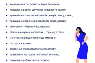 Наслідки булімії: як розлади харчової поведінки впливають на здоров’я
