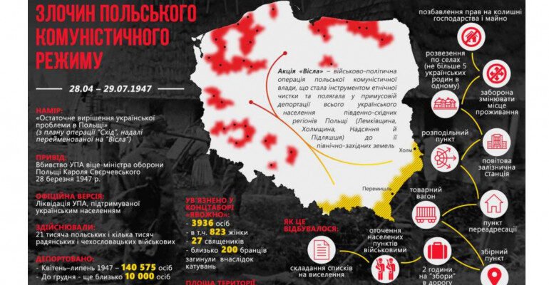 ### Наслідки депортації українців у 1944-51 роках: історія та вплив