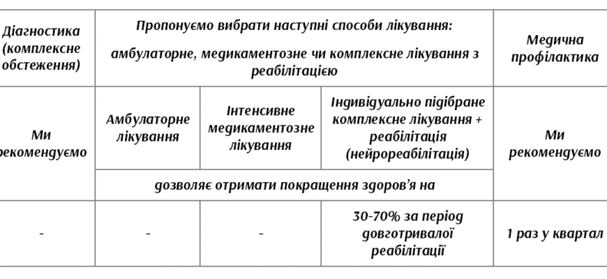 Наслідки перенесеної нейроінфекції: що важливо знати для здоров’я