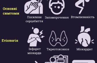 Фібриляція передсердь: Невідкладна допомога та протоколи лікування