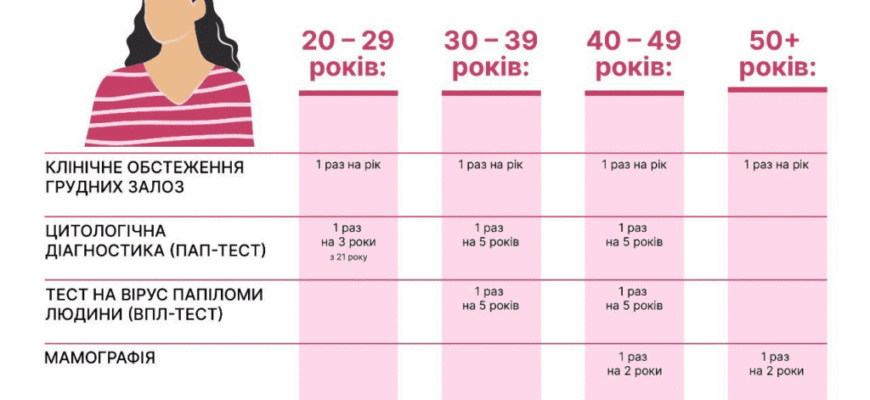 Чи можна визначити рак по крові: сучасні методи діагностики Чи можна визначити рак по крові: сучасні методи діагностики