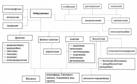 Наслідки дії антропогенного фактора: вплив на природу і суспільство