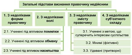 Правові наслідки визнання правочину недійсним: аналіз і рекомендації