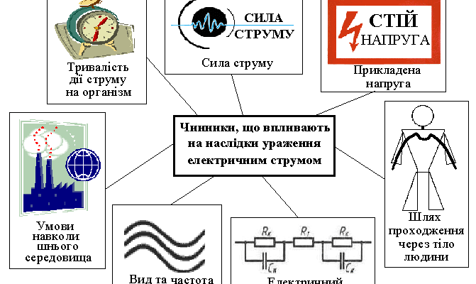 “Чинники впливу на наслідки ураження електричним струмом: основні аспекти”