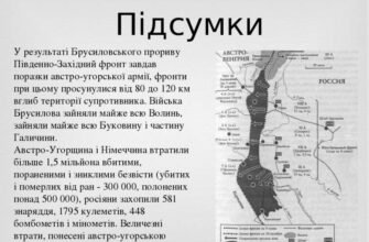 Брусиловський прорив: наслідки, вплив на хід Першої світової війни