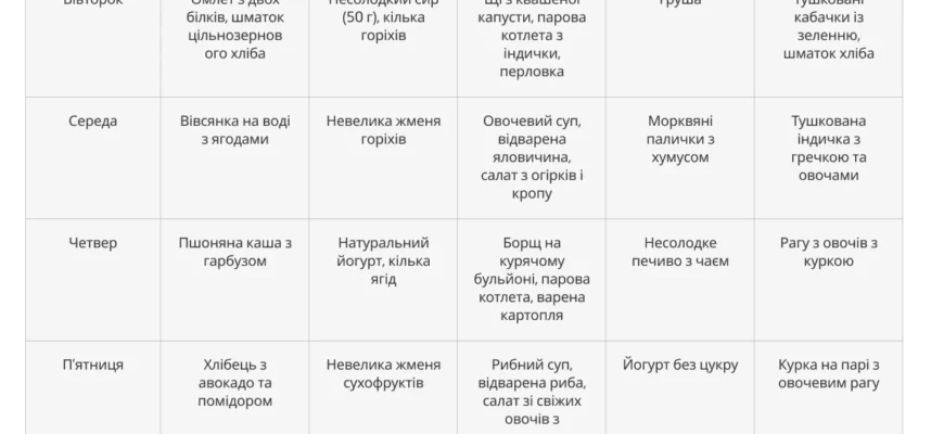 Чи можна їсти часник при цукровому діабеті: користь і обережності Чи можна їсти часник при цукровому діабеті: користь і обережності