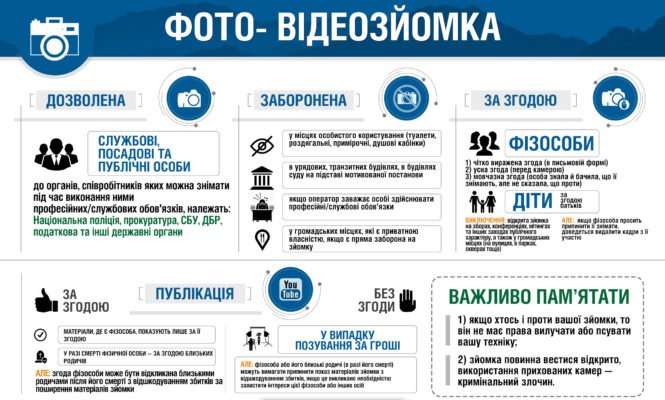 Чи можна знімати людину без її згоди: правові аспекти та етика Чи можна знімати людину без її згоди: правові аспекти та етика