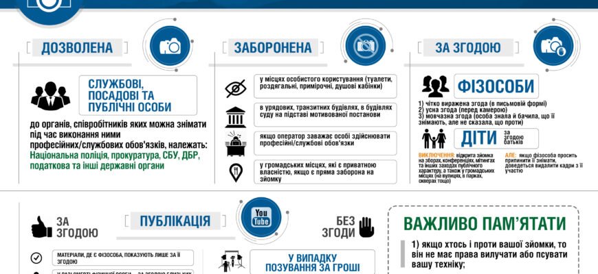 Чи можна знімати людину без її згоди: правові аспекти та етика
