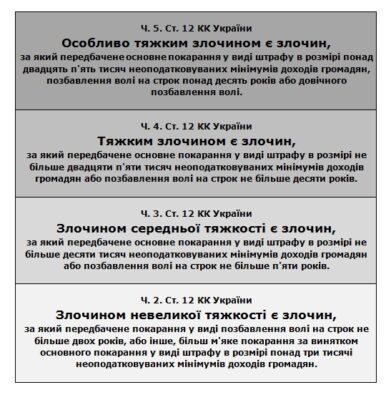 Тяжкі наслідки ККУ: Вплив на громадян та правову систему України Тяжкі наслідки ККУ: Вплив на громадян та правову систему України