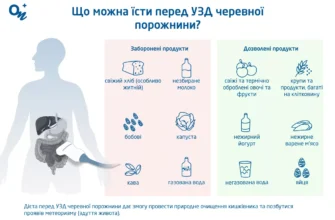 Чи можна пити воду перед УЗД черевної порожнини: важливі поради