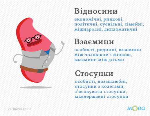 “Різниця між стосунками та відносинами: розуміння і відмінності” “Різниця між стосунками та відносинами: розуміння і відмінності”
