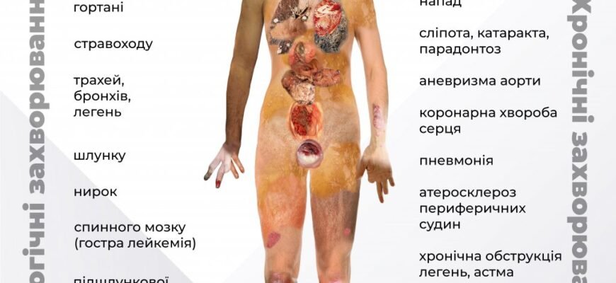 Віддалені наслідки від куріння: довгостроковий вплив на здоров’я