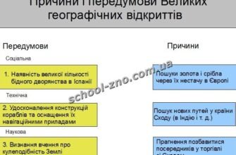 Назвіть причини і наслідки великих географічних відкриттів: аналіз та факти