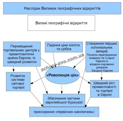 Наслідки ВГВ: Як вірусний гепатит B впливає на здоров’я людини Наслідки ВГВ: Як вірусний гепатит B впливає на здоров’я людини
