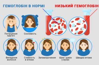 Низький гемоглобін: наслідки для здоров’я та методи профілактики