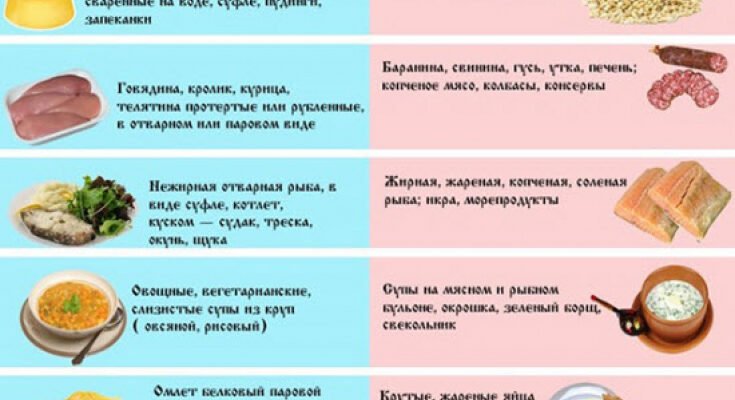 Чи можна їсти зефір після видалення жовчного міхура: важливі поради Чи можна їсти зефір після видалення жовчного міхура: важливі поради