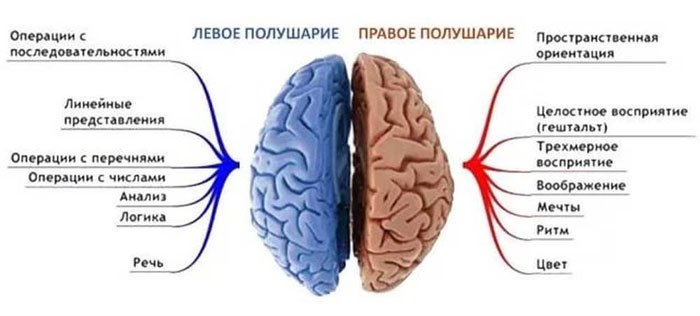 Наслідки перенесеного ішемічного інсульту МКХ-10: огляд ускладнень