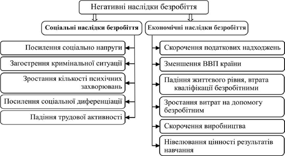 Наслідки безробіття: соціальні, економічні та психологічні аспекти