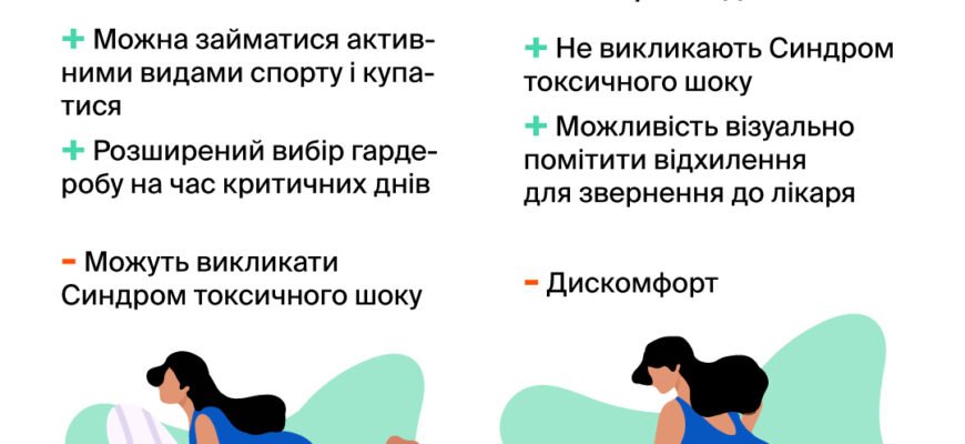 Чи можна купатись з тампонами: безпечність і корисні поради для жінок Чи можна купатись з тампонами: безпечність і корисні поради для жінок