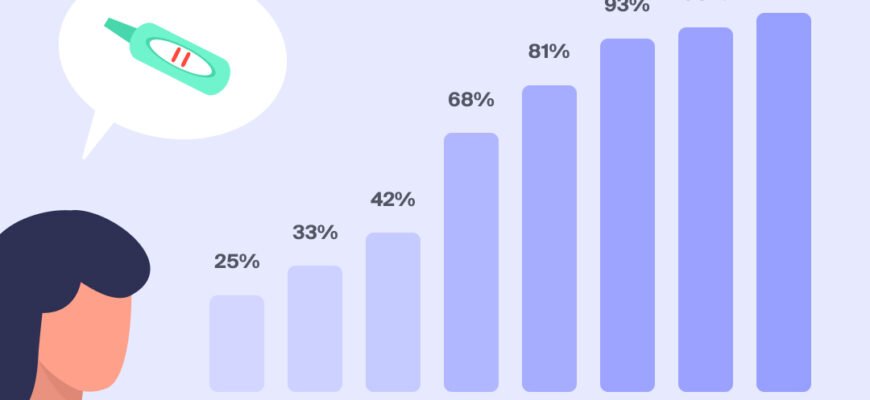 Чи можна робити тест на вагітність під час місячних: відповіді та поради