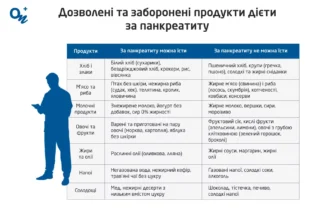 Чи можна їсти яйця при панкреатиті: поради та рекомендації лікарів