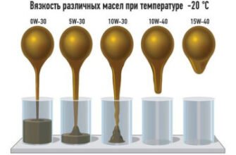 Чи можна змішувати масло 5w40 і 10w40: відповіді та рекомендації