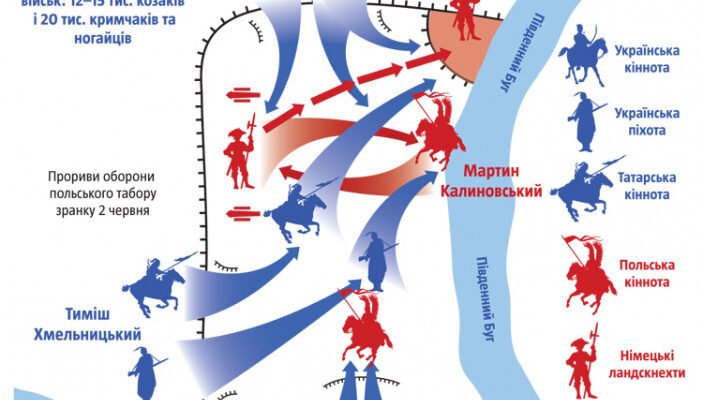 Батозька битва: ключові наслідки, що змінили історію України