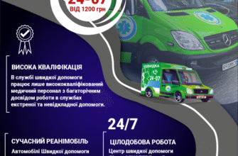 Приватна швидка допомога у Львові: Якість медичних послуг 24/7