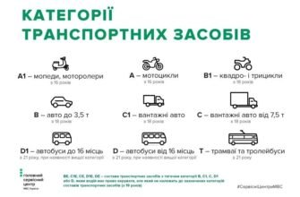 Чи можна їздити без категорії в воєнний час: юридичні нюанси та правила