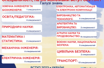 Чи можна вступити до ВНЗ без НМТ у 2023 році: всі відповіді тут!