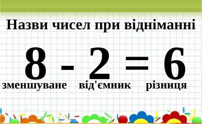 Різниця це математика: ключ до розуміння світу чисел і логіки