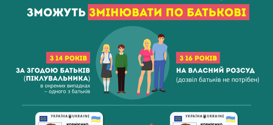 Чи можна змінити по батькові: правові аспекти та процедура в Україні
