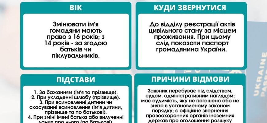 Чи можна змінити прізвище на будь-яке: юридичні аспекти та поради Чи можна змінити прізвище на будь-яке: юридичні аспекти та поради
