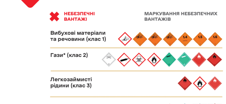 Чи можна відправляти ліки Новою Поштою за кордон: важливі поради